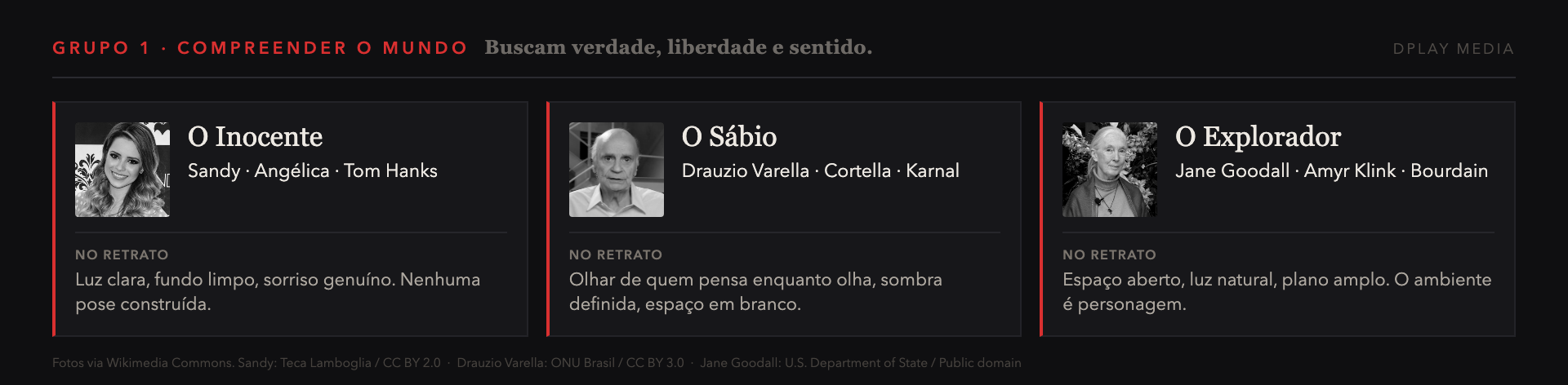Arquetipos Inocente, Sabio e Explorador com referencias e direcao de retrato