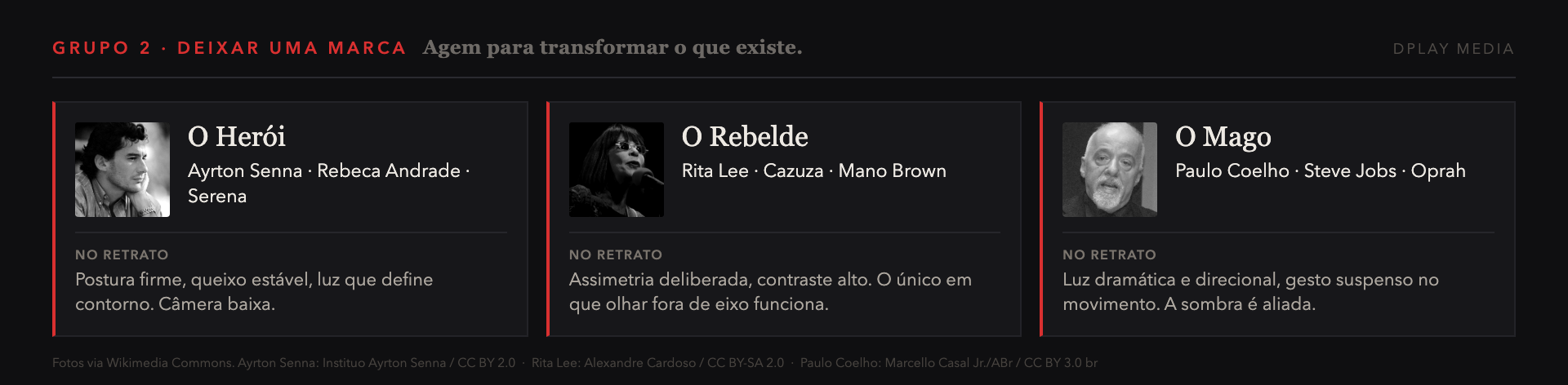 Arquetipos Heroi, Rebelde e Mago com referencias e direcao de retrato