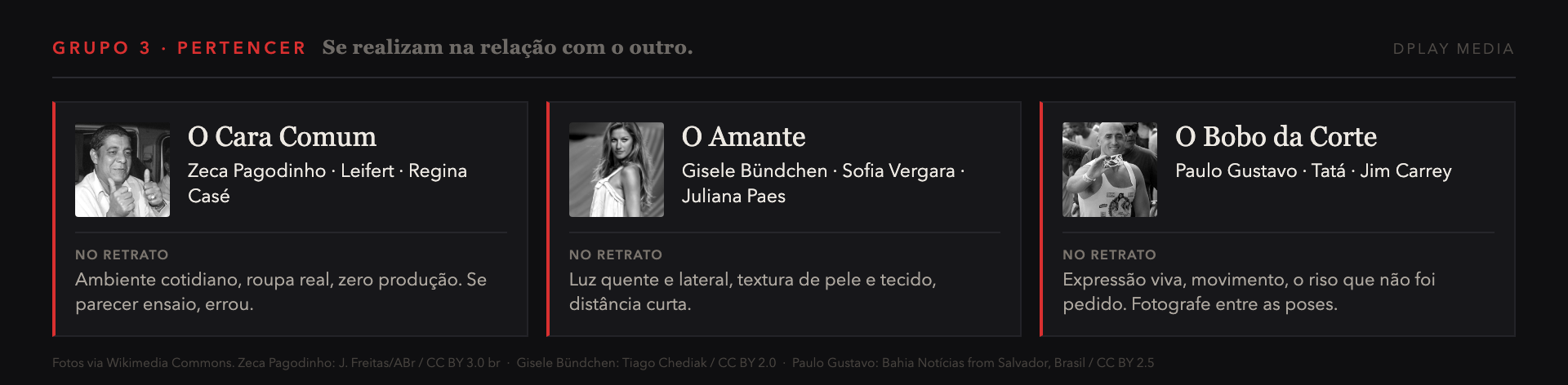 Arquetipos Cara Comum, Amante e Bobo da Corte com referencias e direcao de retrato