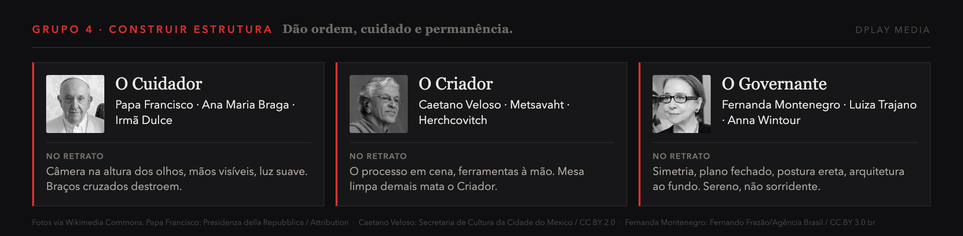 Arquetipos Cuidador, Criador e Governante com referencias e direcao de retrato